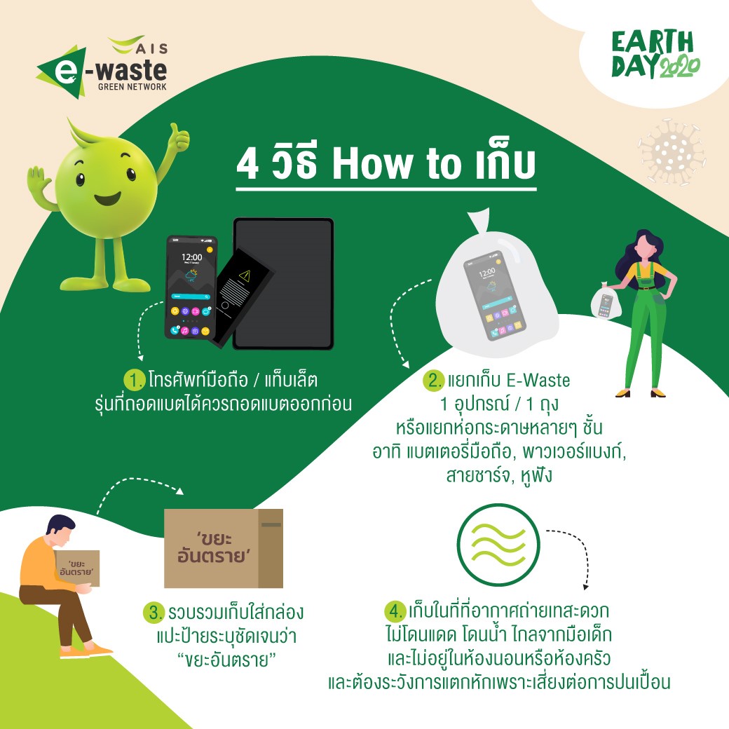 รักษาสิ่งแวดล้อมแบบยั่งยืนได้ง่ายๆ เพียงเริ่มต้นจากวิถีในบ้าน