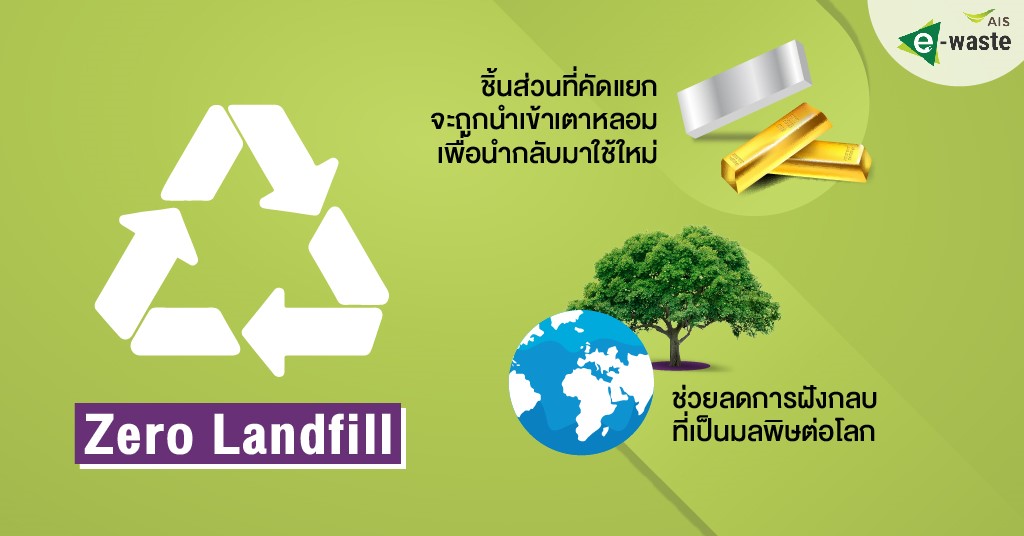 MAKE E-WASTE LIGHT TO MAKE IT RIGHT.