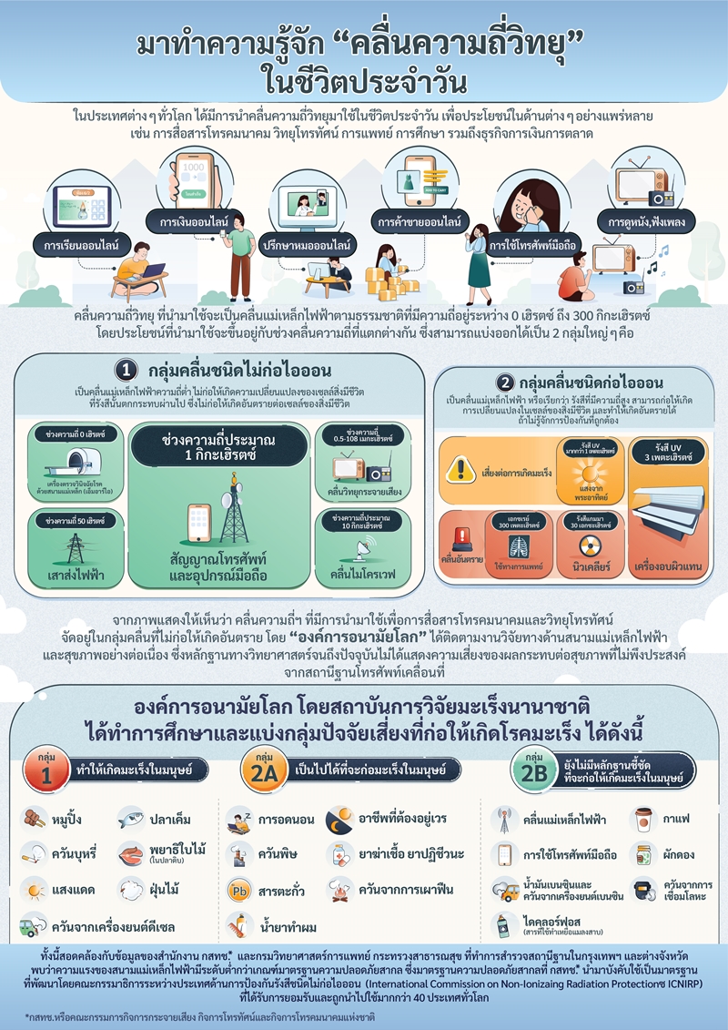 มาทำความรู้จัก “คลื่นความถี่วิทยุ” ในชีวิตประจำวัน
