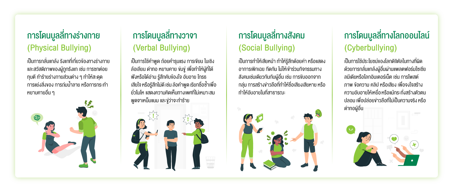 ประเภทของการบูลลี่